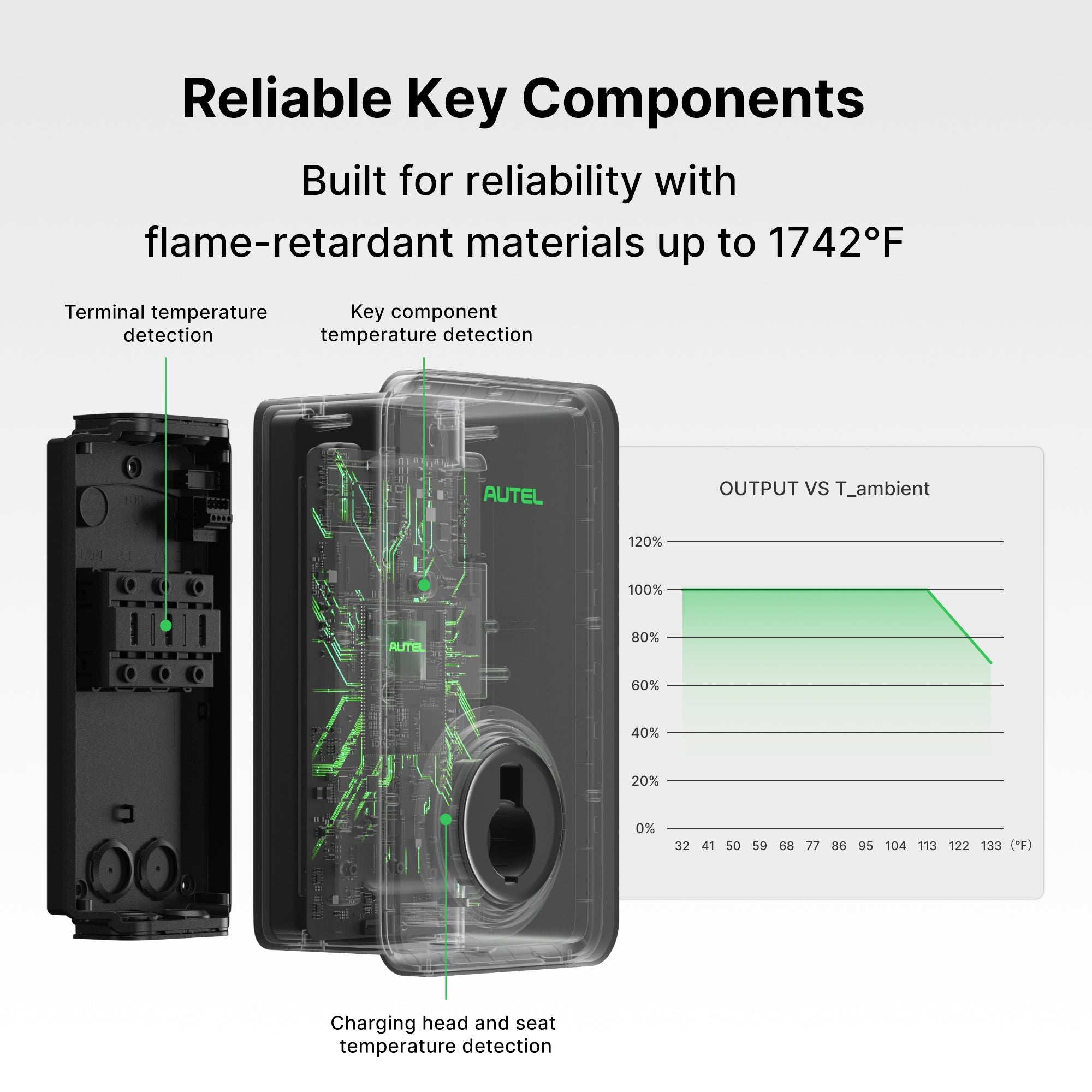 Autel MaxiCharger AC Pro 80A 19.2kW Residential EV Charger | CA