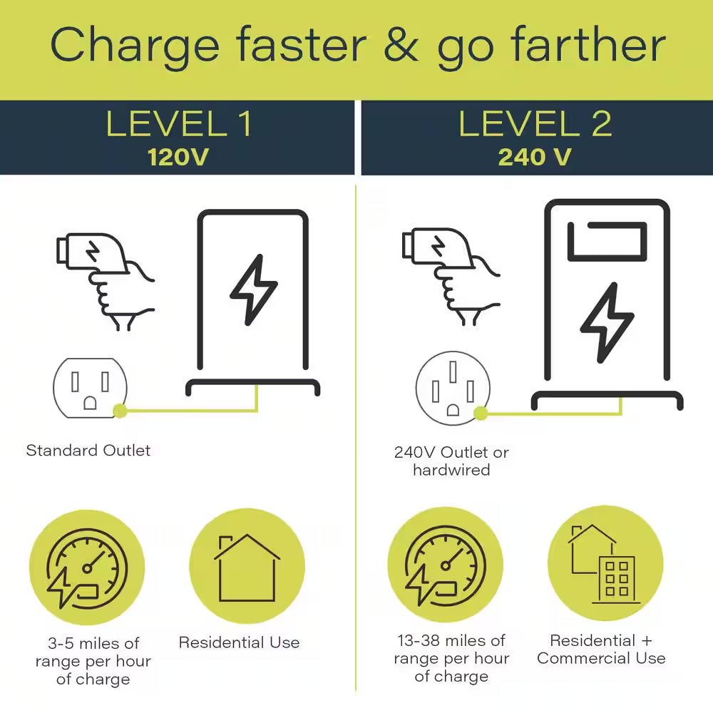 Plug-In 40 Amp 9.6Kw Level 2 EV Charger for Home, 14-50P Plug, Indoor/Outdoor, Black