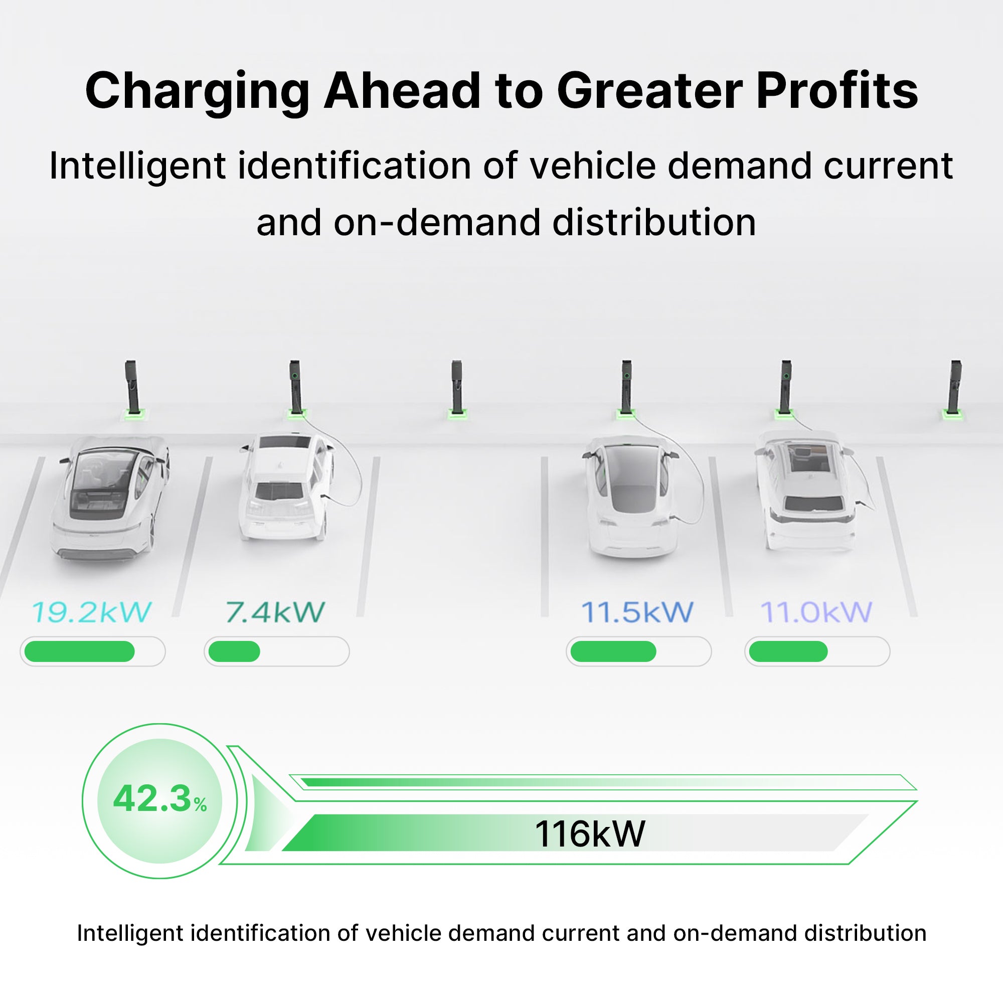 Autel MaxiCharger AC Pro 80A 19.2kW Residential EV Charger | CA